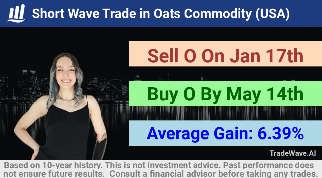 trade seasonals is a Seasonal Analytics Environment that helps inestors and traders find and analyze patterns based on time of the year. this is done by testing a date range for a financial instrument. Algoirthm also finds the top 10 opportunities daily. tradewave.ai