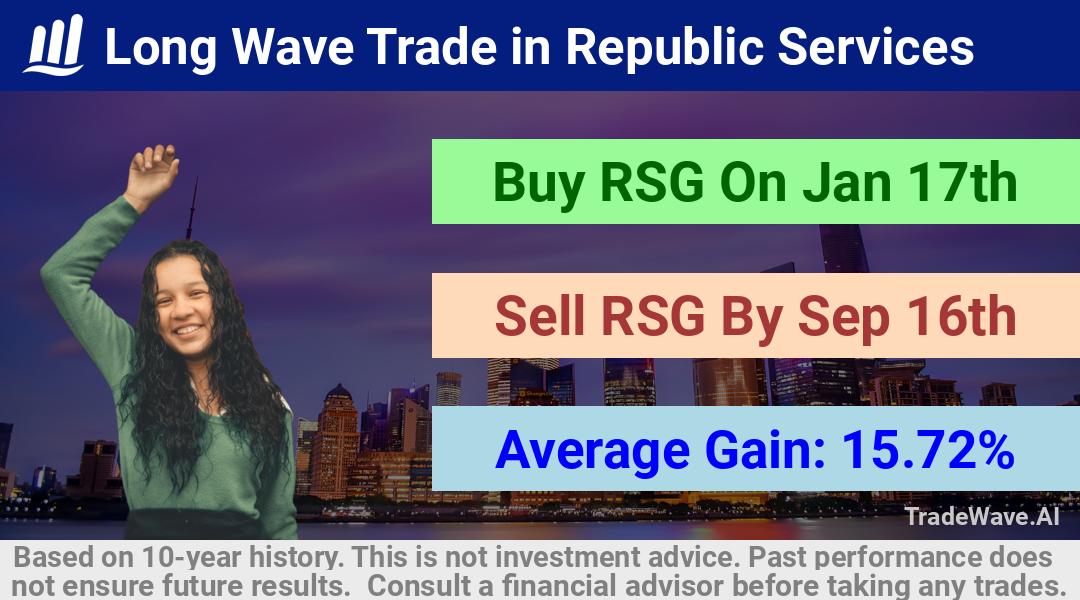 trade seasonals is a Seasonal Analytics Environment that helps inestors and traders find and analyze patterns based on time of the year. this is done by testing a date range for a financial instrument. Algoirthm also finds the top 10 opportunities daily. tradewave.ai