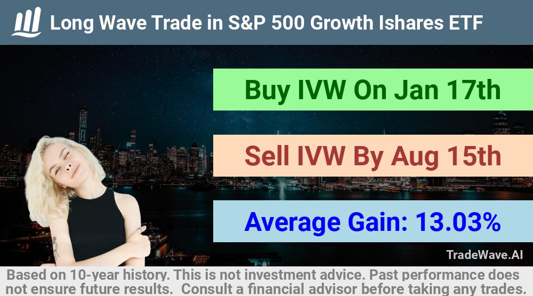 trade seasonals is a Seasonal Analytics Environment that helps inestors and traders find and analyze patterns based on time of the year. this is done by testing a date range for a financial instrument. Algoirthm also finds the top 10 opportunities daily. tradewave.ai