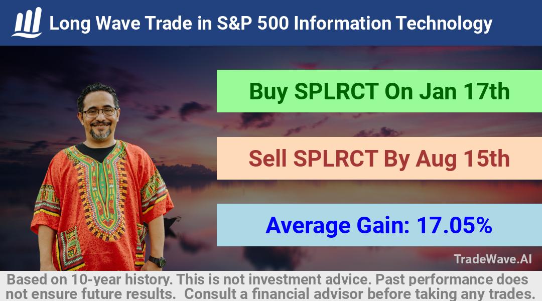 trade seasonals is a Seasonal Analytics Environment that helps inestors and traders find and analyze patterns based on time of the year. this is done by testing a date range for a financial instrument. Algoirthm also finds the top 10 opportunities daily. tradewave.ai