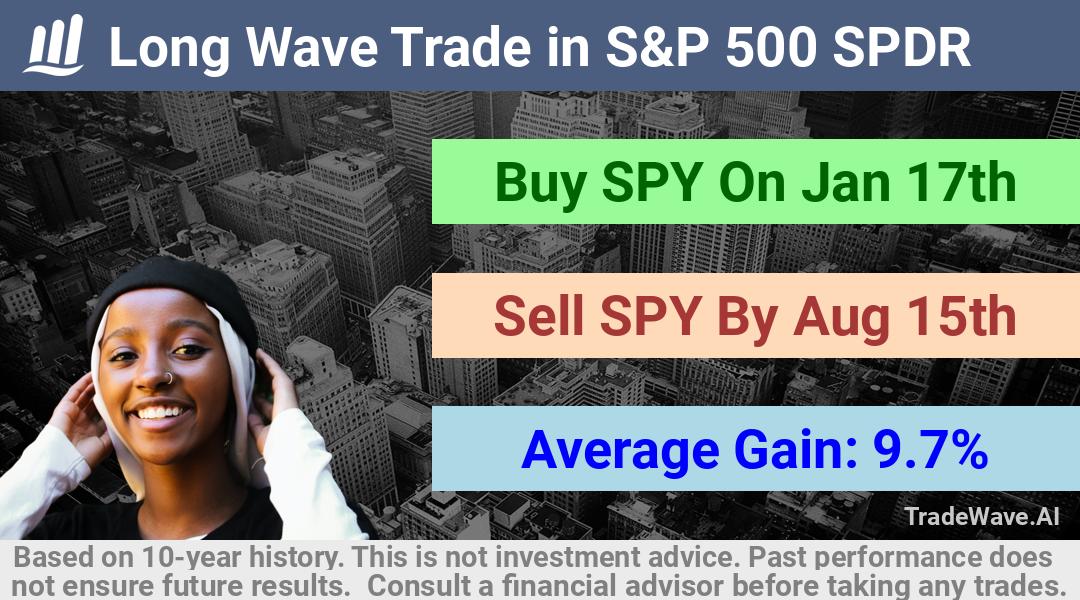 trade seasonals is a Seasonal Analytics Environment that helps inestors and traders find and analyze patterns based on time of the year. this is done by testing a date range for a financial instrument. Algoirthm also finds the top 10 opportunities daily. tradewave.ai