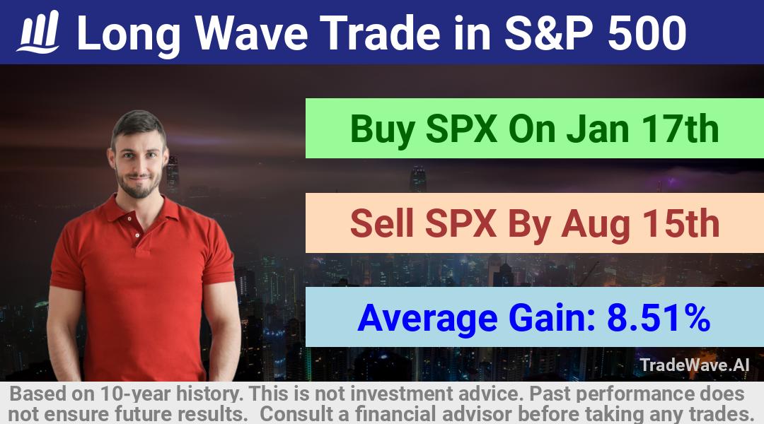 trade seasonals is a Seasonal Analytics Environment that helps inestors and traders find and analyze patterns based on time of the year. this is done by testing a date range for a financial instrument. Algoirthm also finds the top 10 opportunities daily. tradewave.ai