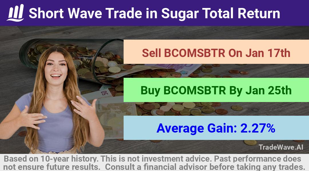 trade seasonals is a Seasonal Analytics Environment that helps inestors and traders find and analyze patterns based on time of the year. this is done by testing a date range for a financial instrument. Algoirthm also finds the top 10 opportunities daily. tradewave.ai