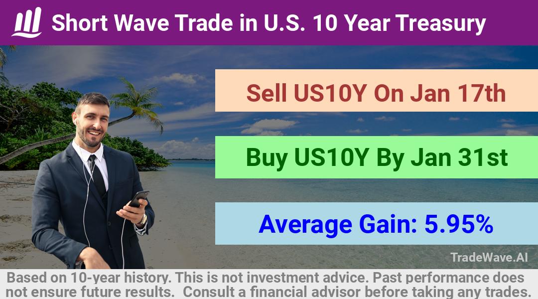 trade seasonals is a Seasonal Analytics Environment that helps inestors and traders find and analyze patterns based on time of the year. this is done by testing a date range for a financial instrument. Algoirthm also finds the top 10 opportunities daily. tradewave.ai