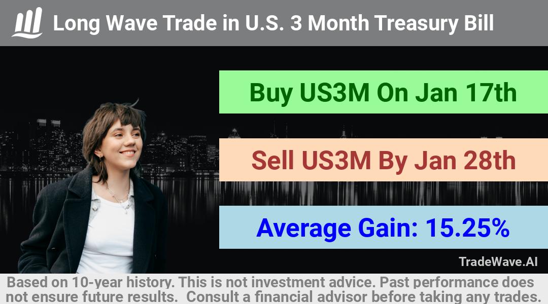 trade seasonals is a Seasonal Analytics Environment that helps inestors and traders find and analyze patterns based on time of the year. this is done by testing a date range for a financial instrument. Algoirthm also finds the top 10 opportunities daily. tradewave.ai