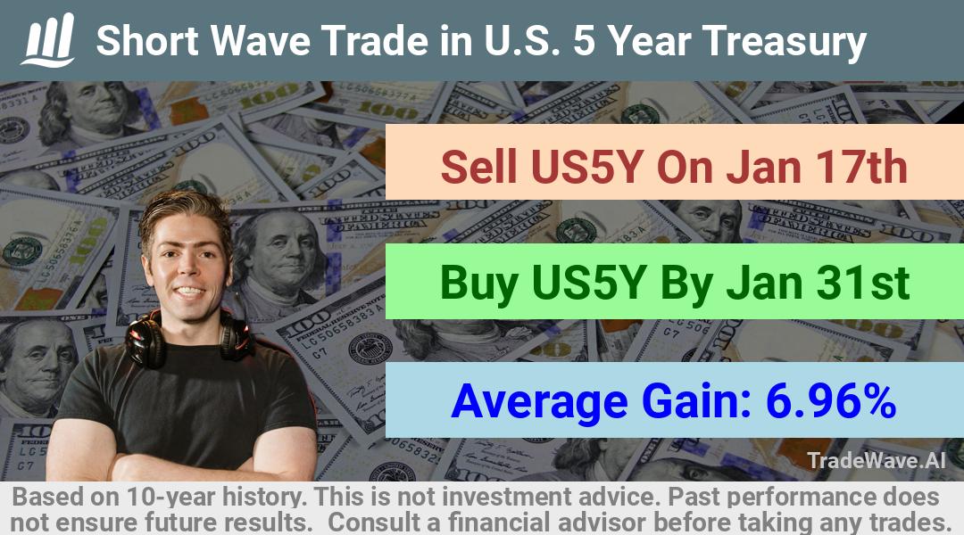 trade seasonals is a Seasonal Analytics Environment that helps inestors and traders find and analyze patterns based on time of the year. this is done by testing a date range for a financial instrument. Algoirthm also finds the top 10 opportunities daily. tradewave.ai