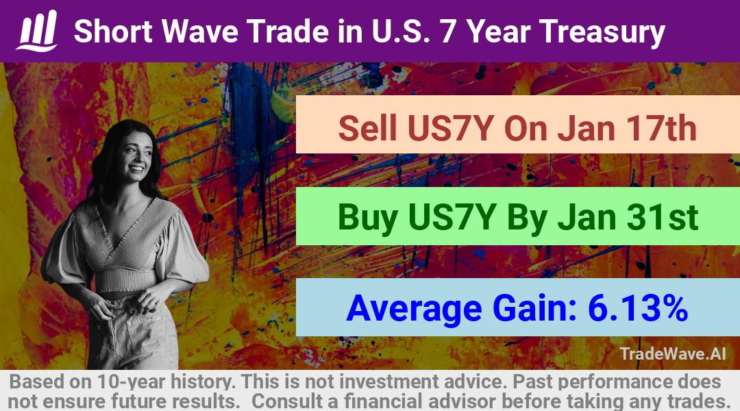 trade seasonals is a Seasonal Analytics Environment that helps inestors and traders find and analyze patterns based on time of the year. this is done by testing a date range for a financial instrument. Algoirthm also finds the top 10 opportunities daily. tradewave.ai