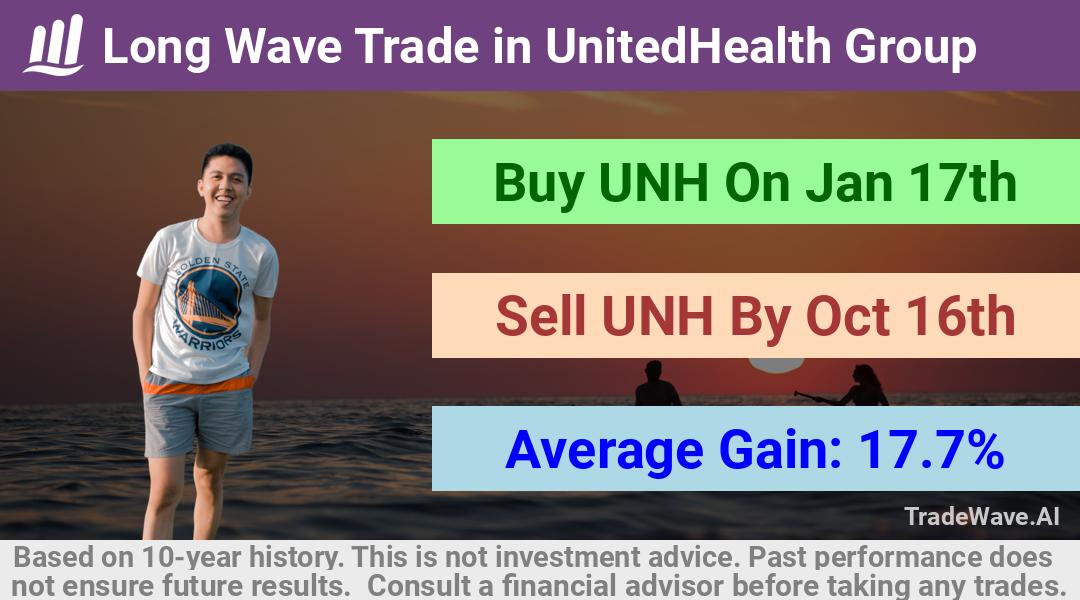 trade seasonals is a Seasonal Analytics Environment that helps inestors and traders find and analyze patterns based on time of the year. this is done by testing a date range for a financial instrument. Algoirthm also finds the top 10 opportunities daily. tradewave.ai