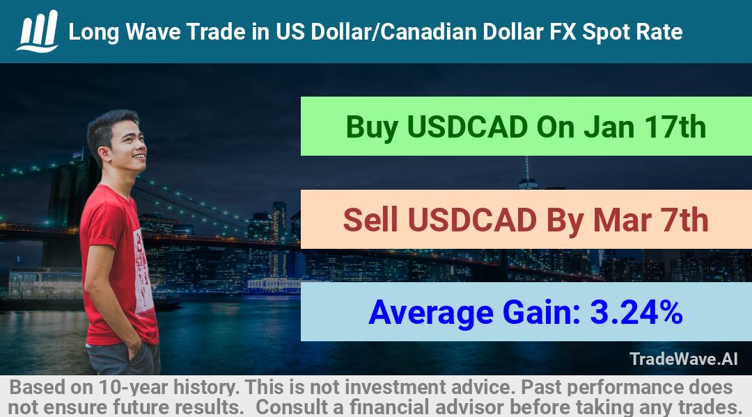 trade seasonals is a Seasonal Analytics Environment that helps inestors and traders find and analyze patterns based on time of the year. this is done by testing a date range for a financial instrument. Algoirthm also finds the top 10 opportunities daily. tradewave.ai