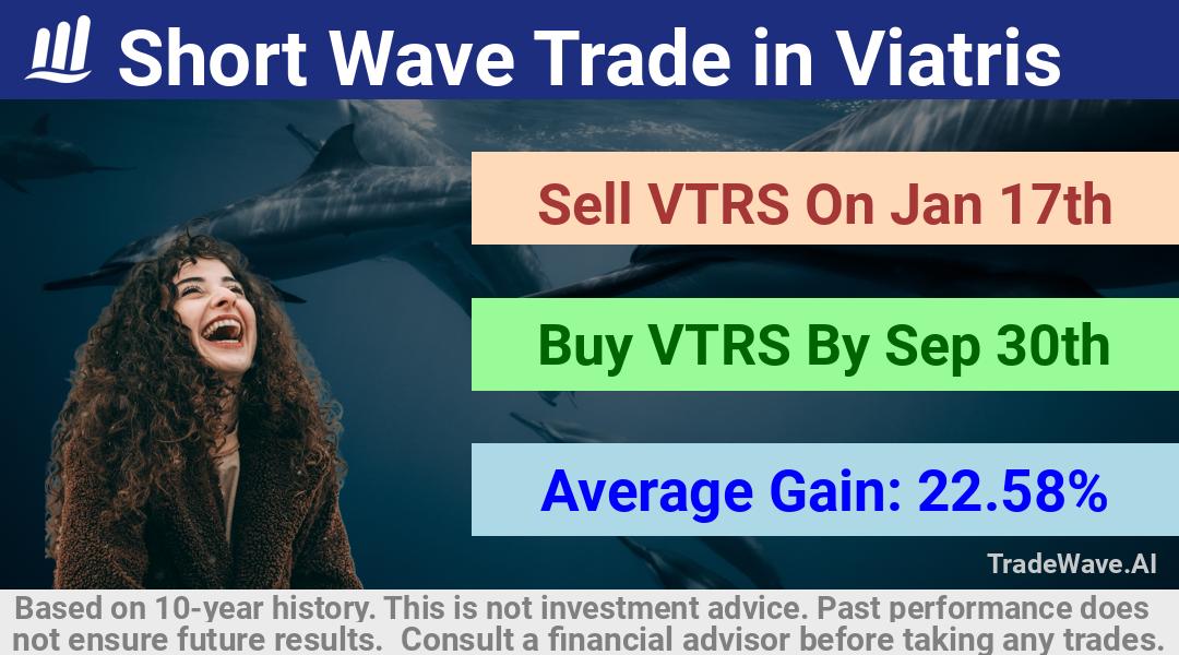 trade seasonals is a Seasonal Analytics Environment that helps inestors and traders find and analyze patterns based on time of the year. this is done by testing a date range for a financial instrument. Algoirthm also finds the top 10 opportunities daily. tradewave.ai