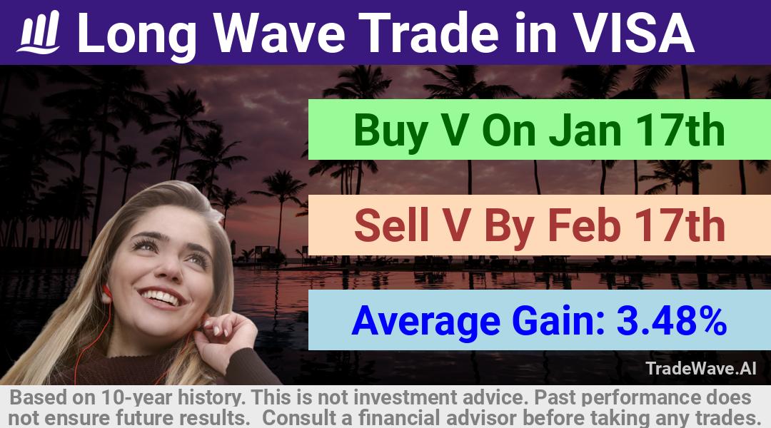 trade seasonals is a Seasonal Analytics Environment that helps inestors and traders find and analyze patterns based on time of the year. this is done by testing a date range for a financial instrument. Algoirthm also finds the top 10 opportunities daily. tradewave.ai