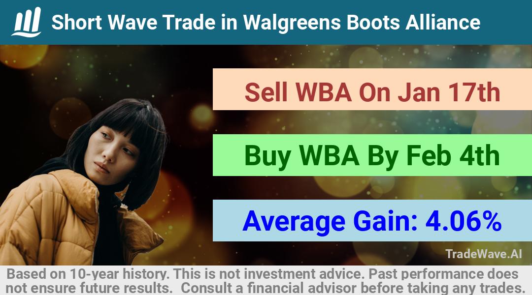 trade seasonals is a Seasonal Analytics Environment that helps inestors and traders find and analyze patterns based on time of the year. this is done by testing a date range for a financial instrument. Algoirthm also finds the top 10 opportunities daily. tradewave.ai