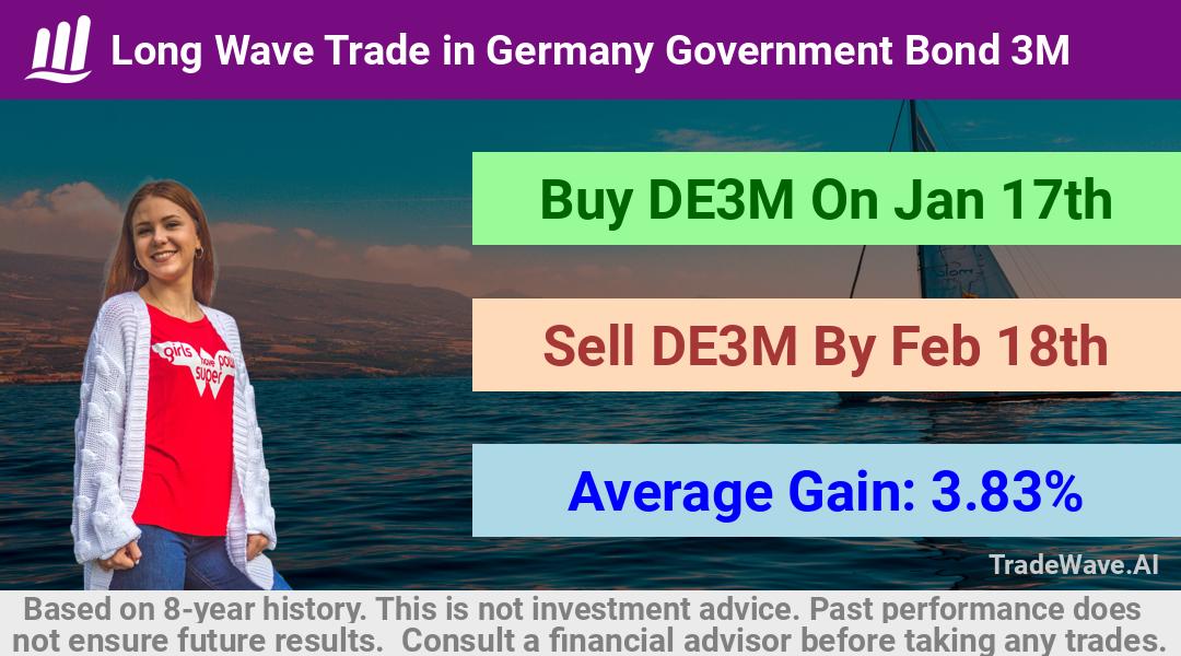 trade seasonals is a Seasonal Analytics Environment that helps inestors and traders find and analyze patterns based on time of the year. this is done by testing a date range for a financial instrument. Algoirthm also finds the top 10 opportunities daily. tradewave.ai