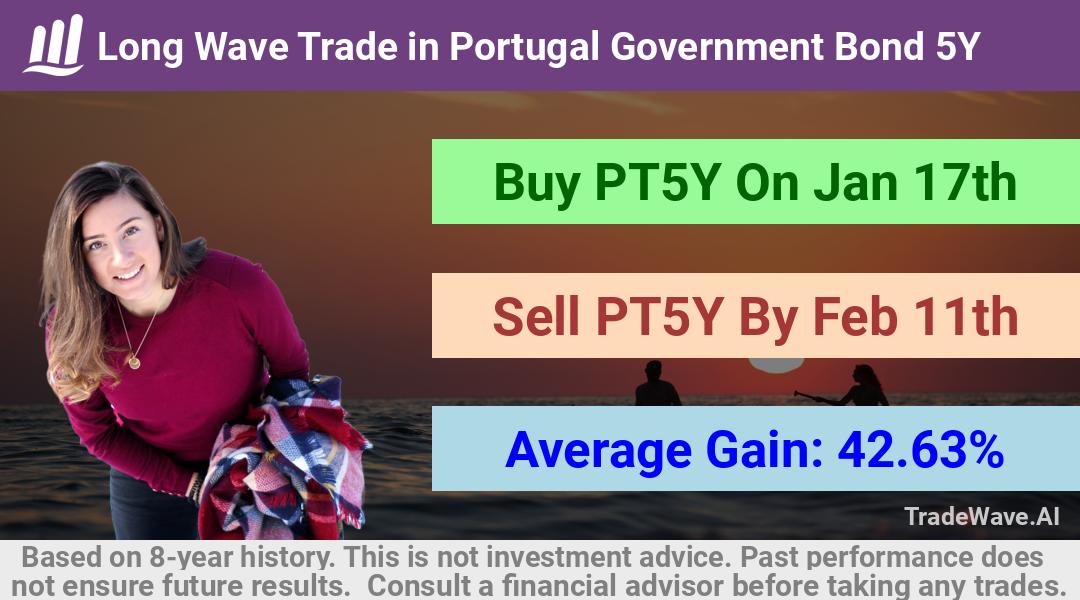 trade seasonals is a Seasonal Analytics Environment that helps inestors and traders find and analyze patterns based on time of the year. this is done by testing a date range for a financial instrument. Algoirthm also finds the top 10 opportunities daily. tradewave.ai