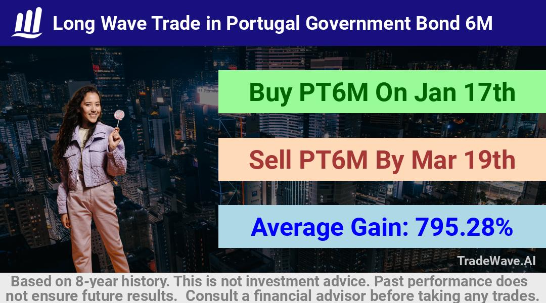 trade seasonals is a Seasonal Analytics Environment that helps inestors and traders find and analyze patterns based on time of the year. this is done by testing a date range for a financial instrument. Algoirthm also finds the top 10 opportunities daily. tradewave.ai