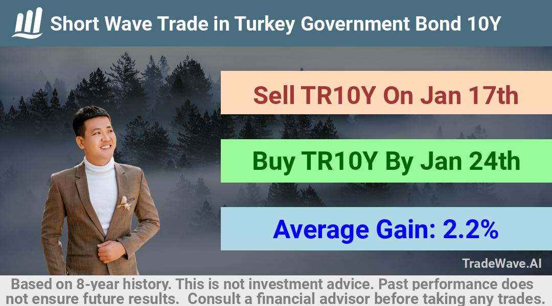 trade seasonals is a Seasonal Analytics Environment that helps inestors and traders find and analyze patterns based on time of the year. this is done by testing a date range for a financial instrument. Algoirthm also finds the top 10 opportunities daily. tradewave.ai