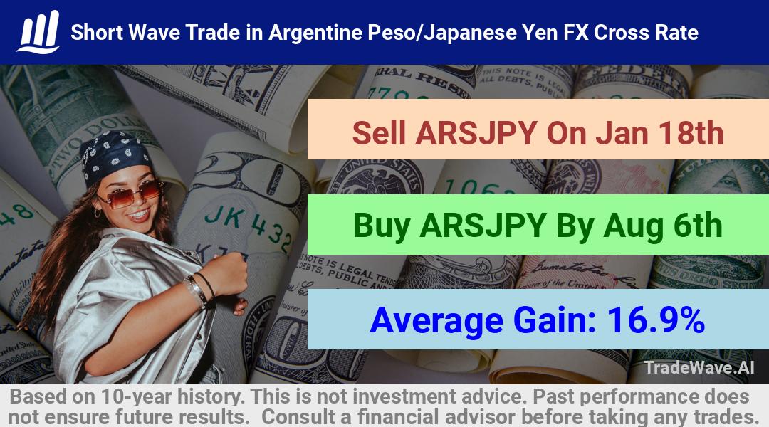 trade seasonals is a Seasonal Analytics Environment that helps inestors and traders find and analyze patterns based on time of the year. this is done by testing a date range for a financial instrument. Algoirthm also finds the top 10 opportunities daily. tradewave.ai