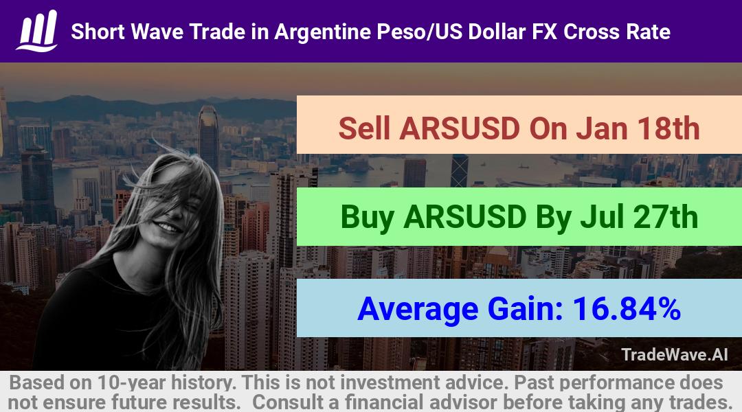 trade seasonals is a Seasonal Analytics Environment that helps inestors and traders find and analyze patterns based on time of the year. this is done by testing a date range for a financial instrument. Algoirthm also finds the top 10 opportunities daily. tradewave.ai