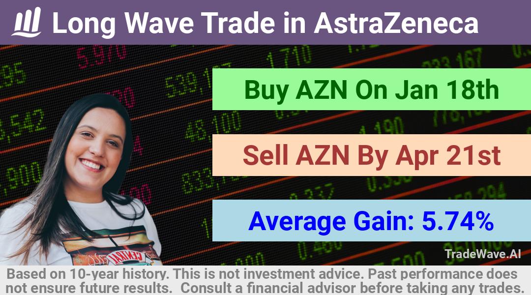 trade seasonals is a Seasonal Analytics Environment that helps inestors and traders find and analyze patterns based on time of the year. this is done by testing a date range for a financial instrument. Algoirthm also finds the top 10 opportunities daily. tradewave.ai