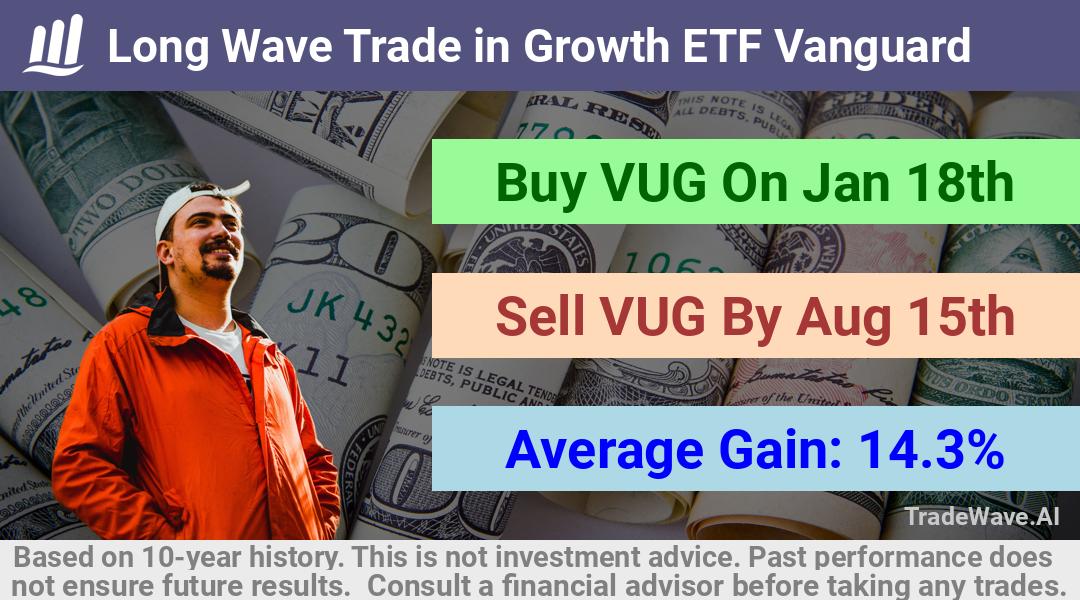 trade seasonals is a Seasonal Analytics Environment that helps inestors and traders find and analyze patterns based on time of the year. this is done by testing a date range for a financial instrument. Algoirthm also finds the top 10 opportunities daily. tradewave.ai