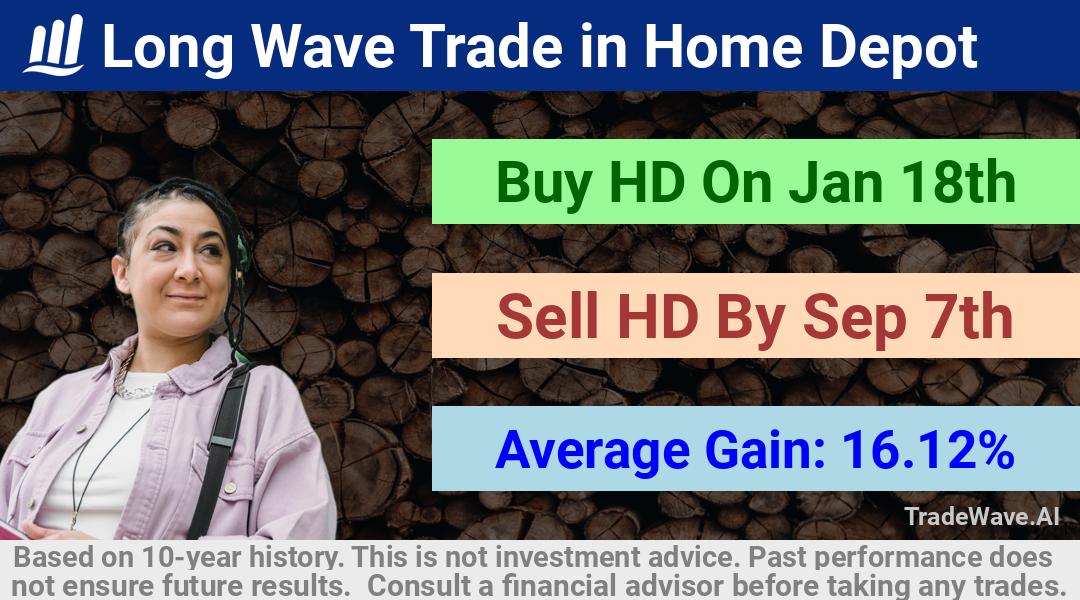 trade seasonals is a Seasonal Analytics Environment that helps inestors and traders find and analyze patterns based on time of the year. this is done by testing a date range for a financial instrument. Algoirthm also finds the top 10 opportunities daily. tradewave.ai