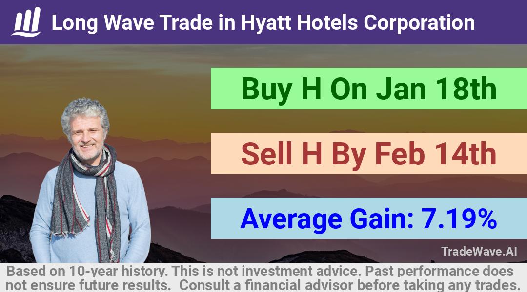 trade seasonals is a Seasonal Analytics Environment that helps inestors and traders find and analyze patterns based on time of the year. this is done by testing a date range for a financial instrument. Algoirthm also finds the top 10 opportunities daily. tradewave.ai