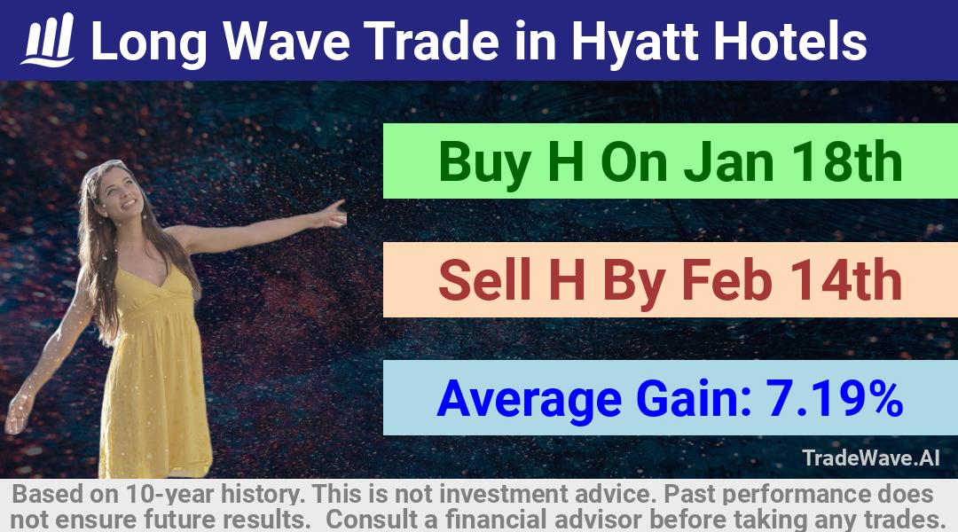 trade seasonals is a Seasonal Analytics Environment that helps inestors and traders find and analyze patterns based on time of the year. this is done by testing a date range for a financial instrument. Algoirthm also finds the top 10 opportunities daily. tradewave.ai