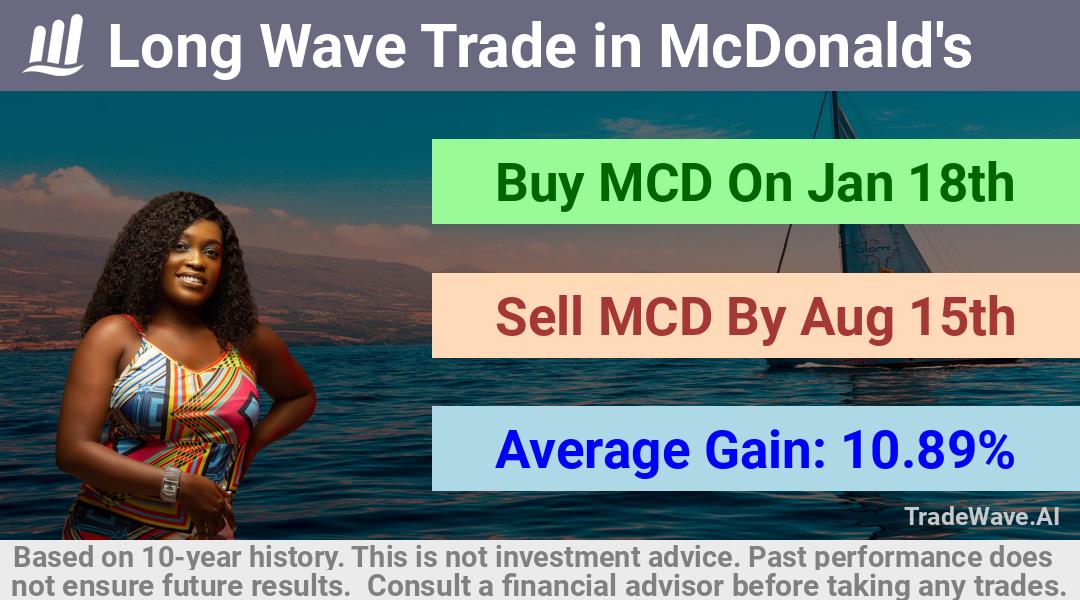 trade seasonals is a Seasonal Analytics Environment that helps inestors and traders find and analyze patterns based on time of the year. this is done by testing a date range for a financial instrument. Algoirthm also finds the top 10 opportunities daily. tradewave.ai