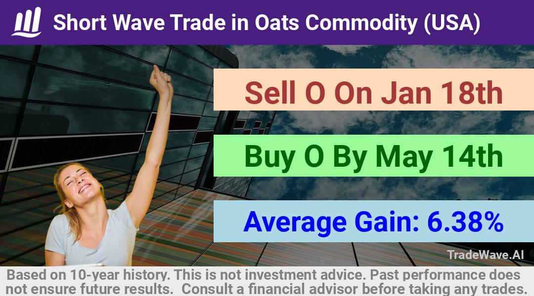 trade seasonals is a Seasonal Analytics Environment that helps inestors and traders find and analyze patterns based on time of the year. this is done by testing a date range for a financial instrument. Algoirthm also finds the top 10 opportunities daily. tradewave.ai