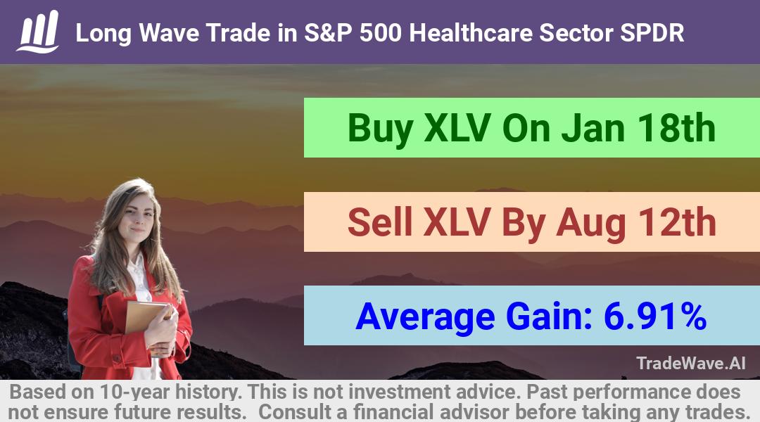 trade seasonals is a Seasonal Analytics Environment that helps inestors and traders find and analyze patterns based on time of the year. this is done by testing a date range for a financial instrument. Algoirthm also finds the top 10 opportunities daily. tradewave.ai