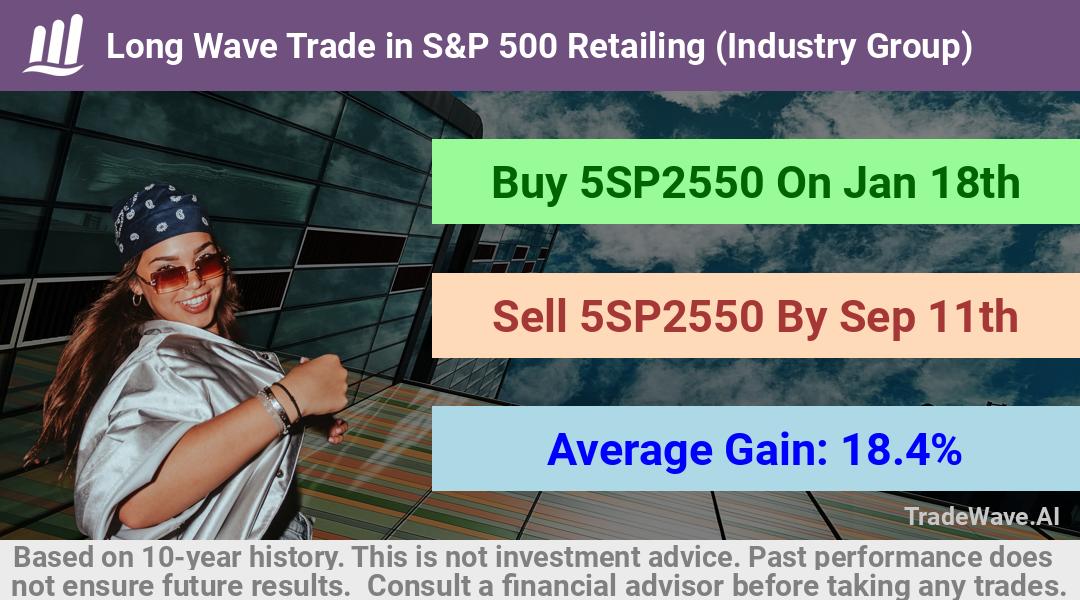 trade seasonals is a Seasonal Analytics Environment that helps inestors and traders find and analyze patterns based on time of the year. this is done by testing a date range for a financial instrument. Algoirthm also finds the top 10 opportunities daily. tradewave.ai