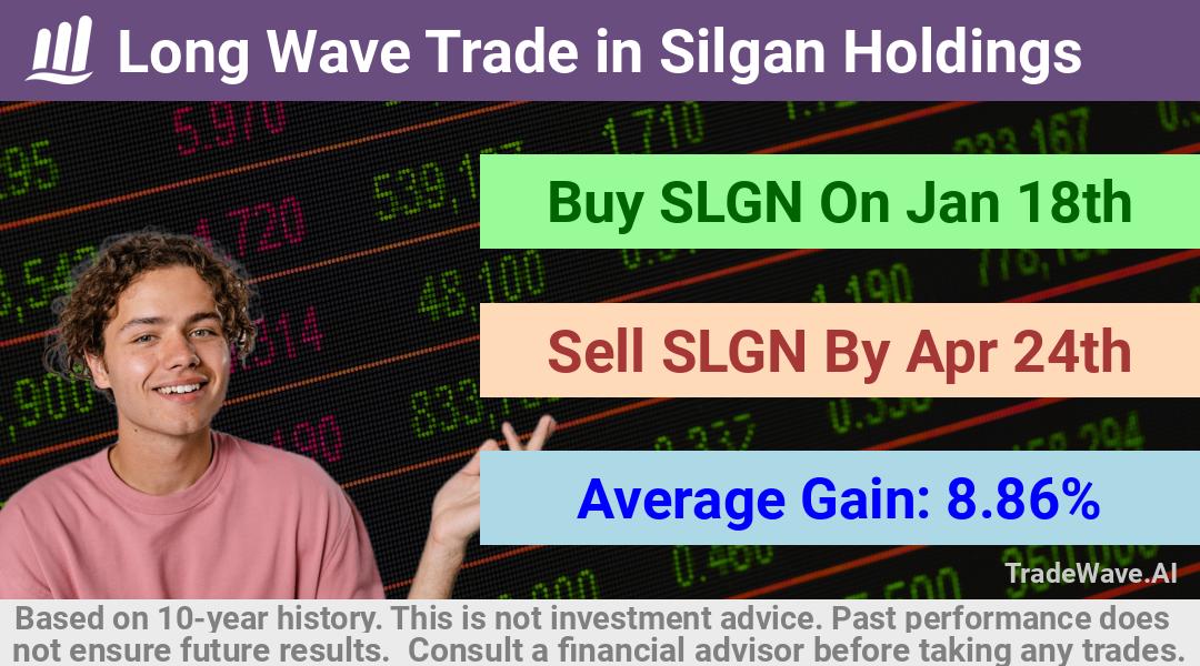 trade seasonals is a Seasonal Analytics Environment that helps inestors and traders find and analyze patterns based on time of the year. this is done by testing a date range for a financial instrument. Algoirthm also finds the top 10 opportunities daily. tradewave.ai