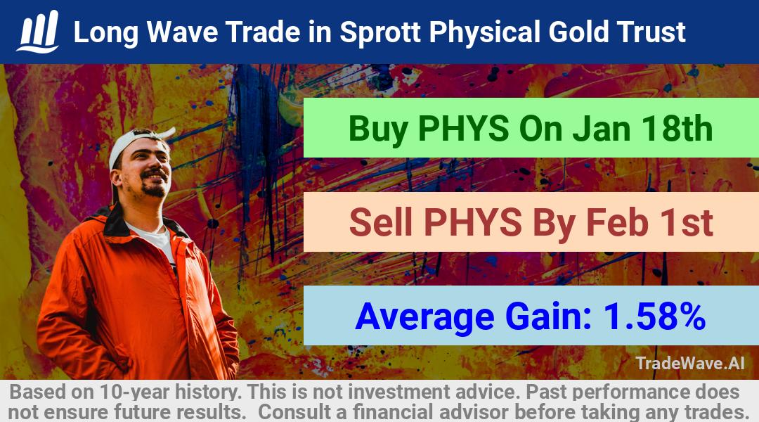 trade seasonals is a Seasonal Analytics Environment that helps inestors and traders find and analyze patterns based on time of the year. this is done by testing a date range for a financial instrument. Algoirthm also finds the top 10 opportunities daily. tradewave.ai