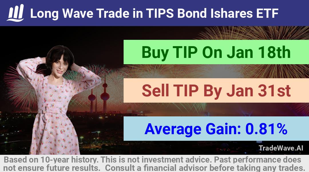 trade seasonals is a Seasonal Analytics Environment that helps inestors and traders find and analyze patterns based on time of the year. this is done by testing a date range for a financial instrument. Algoirthm also finds the top 10 opportunities daily. tradewave.ai