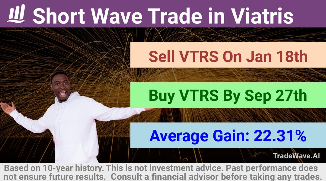 trade seasonals is a Seasonal Analytics Environment that helps inestors and traders find and analyze patterns based on time of the year. this is done by testing a date range for a financial instrument. Algoirthm also finds the top 10 opportunities daily. tradewave.ai