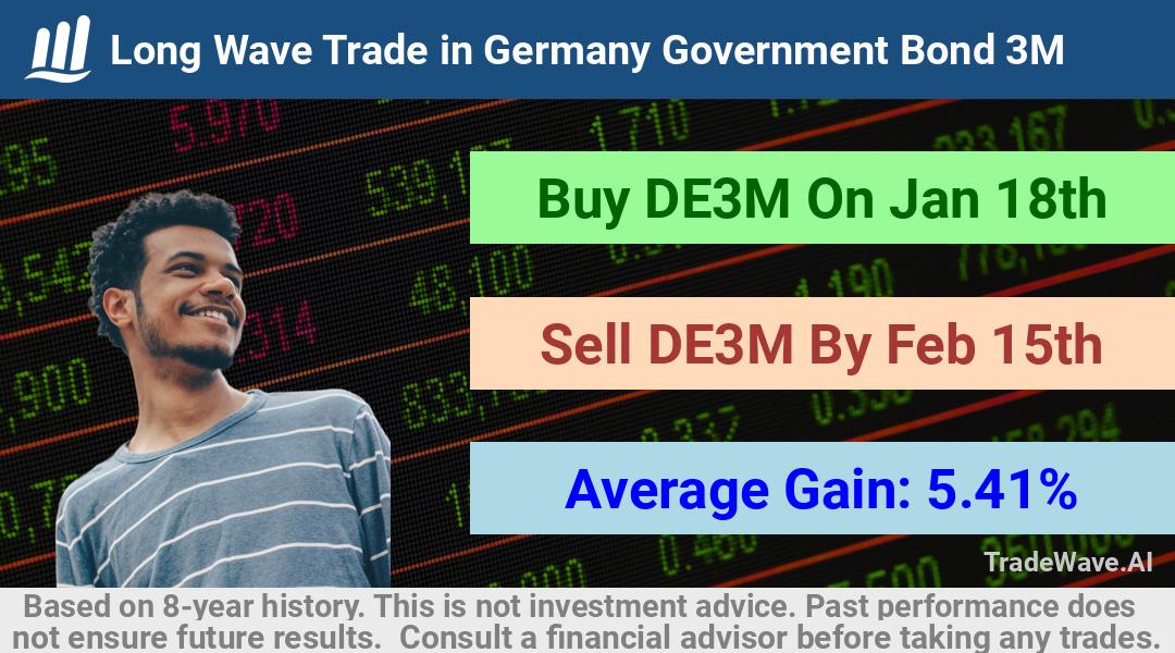 trade seasonals is a Seasonal Analytics Environment that helps inestors and traders find and analyze patterns based on time of the year. this is done by testing a date range for a financial instrument. Algoirthm also finds the top 10 opportunities daily. tradewave.ai