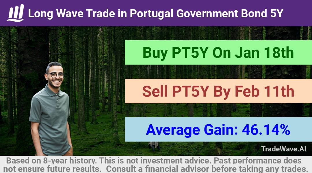 trade seasonals is a Seasonal Analytics Environment that helps inestors and traders find and analyze patterns based on time of the year. this is done by testing a date range for a financial instrument. Algoirthm also finds the top 10 opportunities daily. tradewave.ai