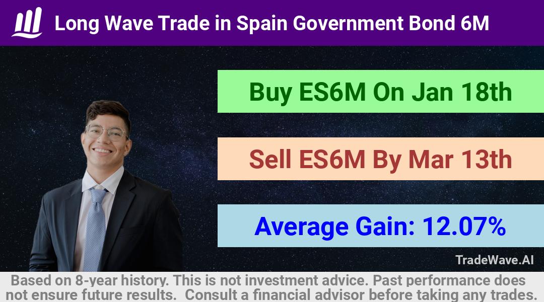 trade seasonals is a Seasonal Analytics Environment that helps inestors and traders find and analyze patterns based on time of the year. this is done by testing a date range for a financial instrument. Algoirthm also finds the top 10 opportunities daily. tradewave.ai