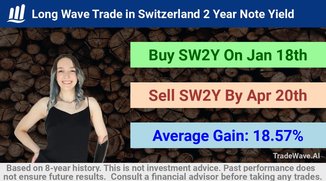 trade seasonals is a Seasonal Analytics Environment that helps inestors and traders find and analyze patterns based on time of the year. this is done by testing a date range for a financial instrument. Algoirthm also finds the top 10 opportunities daily. tradewave.ai