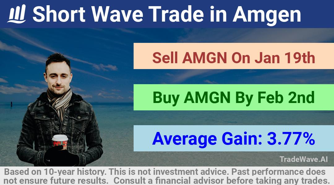 trade seasonals is a Seasonal Analytics Environment that helps inestors and traders find and analyze patterns based on time of the year. this is done by testing a date range for a financial instrument. Algoirthm also finds the top 10 opportunities daily. tradewave.ai