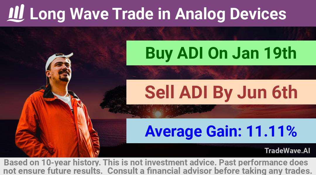 trade seasonals is a Seasonal Analytics Environment that helps inestors and traders find and analyze patterns based on time of the year. this is done by testing a date range for a financial instrument. Algoirthm also finds the top 10 opportunities daily. tradewave.ai