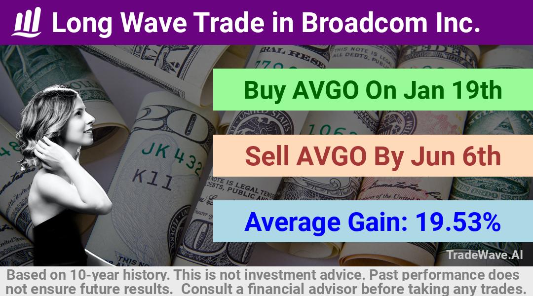 trade seasonals is a Seasonal Analytics Environment that helps inestors and traders find and analyze patterns based on time of the year. this is done by testing a date range for a financial instrument. Algoirthm also finds the top 10 opportunities daily. tradewave.ai