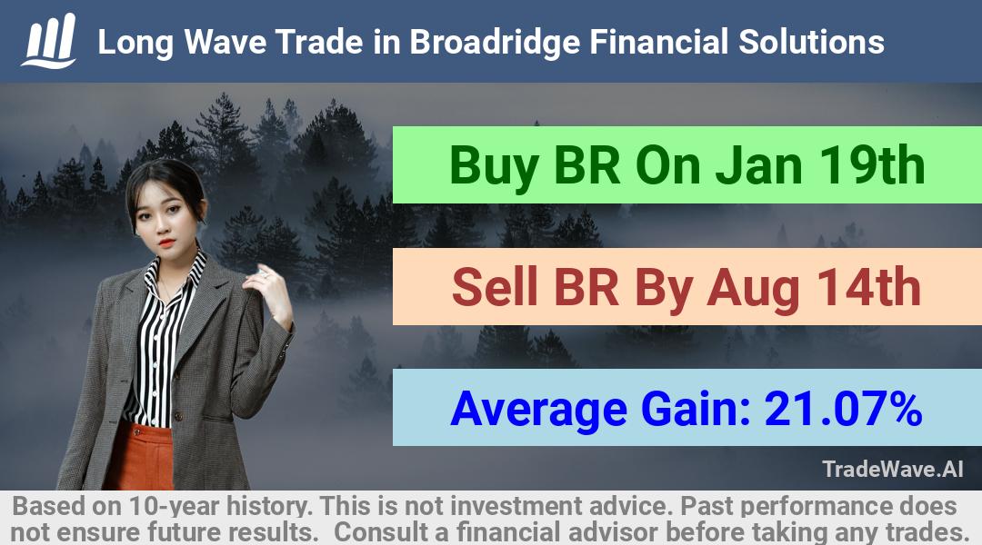 trade seasonals is a Seasonal Analytics Environment that helps inestors and traders find and analyze patterns based on time of the year. this is done by testing a date range for a financial instrument. Algoirthm also finds the top 10 opportunities daily. tradewave.ai