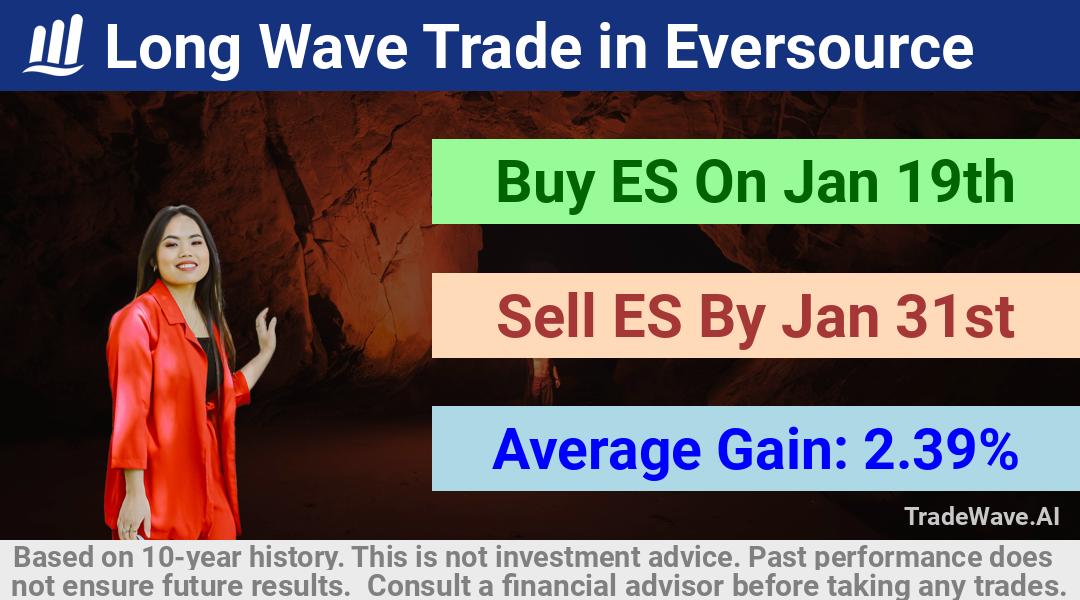 trade seasonals is a Seasonal Analytics Environment that helps inestors and traders find and analyze patterns based on time of the year. this is done by testing a date range for a financial instrument. Algoirthm also finds the top 10 opportunities daily. tradewave.ai