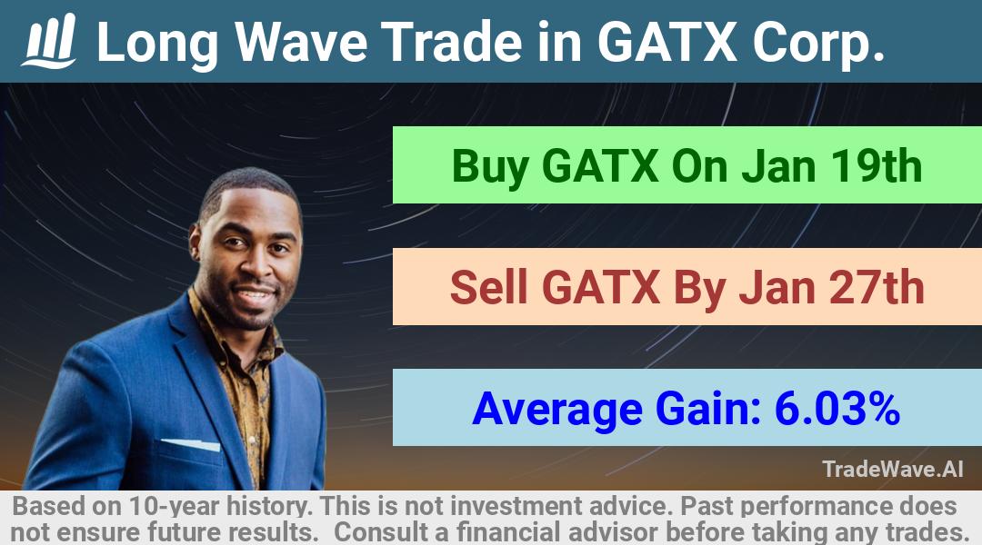 trade seasonals is a Seasonal Analytics Environment that helps inestors and traders find and analyze patterns based on time of the year. this is done by testing a date range for a financial instrument. Algoirthm also finds the top 10 opportunities daily. tradewave.ai