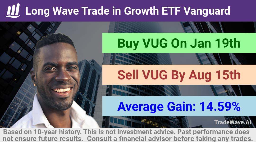 trade seasonals is a Seasonal Analytics Environment that helps inestors and traders find and analyze patterns based on time of the year. this is done by testing a date range for a financial instrument. Algoirthm also finds the top 10 opportunities daily. tradewave.ai