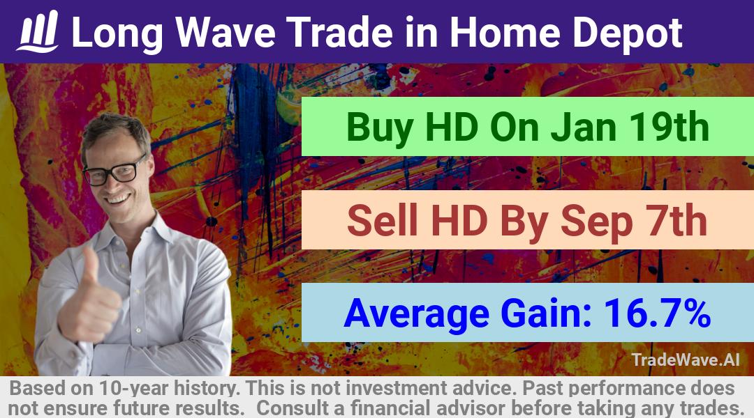 trade seasonals is a Seasonal Analytics Environment that helps inestors and traders find and analyze patterns based on time of the year. this is done by testing a date range for a financial instrument. Algoirthm also finds the top 10 opportunities daily. tradewave.ai