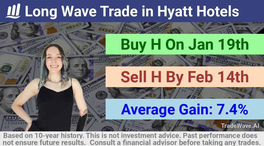 trade seasonals is a Seasonal Analytics Environment that helps inestors and traders find and analyze patterns based on time of the year. this is done by testing a date range for a financial instrument. Algoirthm also finds the top 10 opportunities daily. tradewave.ai