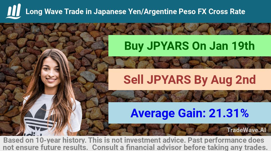 trade seasonals is a Seasonal Analytics Environment that helps inestors and traders find and analyze patterns based on time of the year. this is done by testing a date range for a financial instrument. Algoirthm also finds the top 10 opportunities daily. tradewave.ai