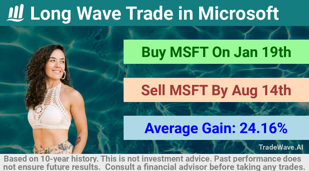 trade seasonals is a Seasonal Analytics Environment that helps inestors and traders find and analyze patterns based on time of the year. this is done by testing a date range for a financial instrument. Algoirthm also finds the top 10 opportunities daily. tradewave.ai